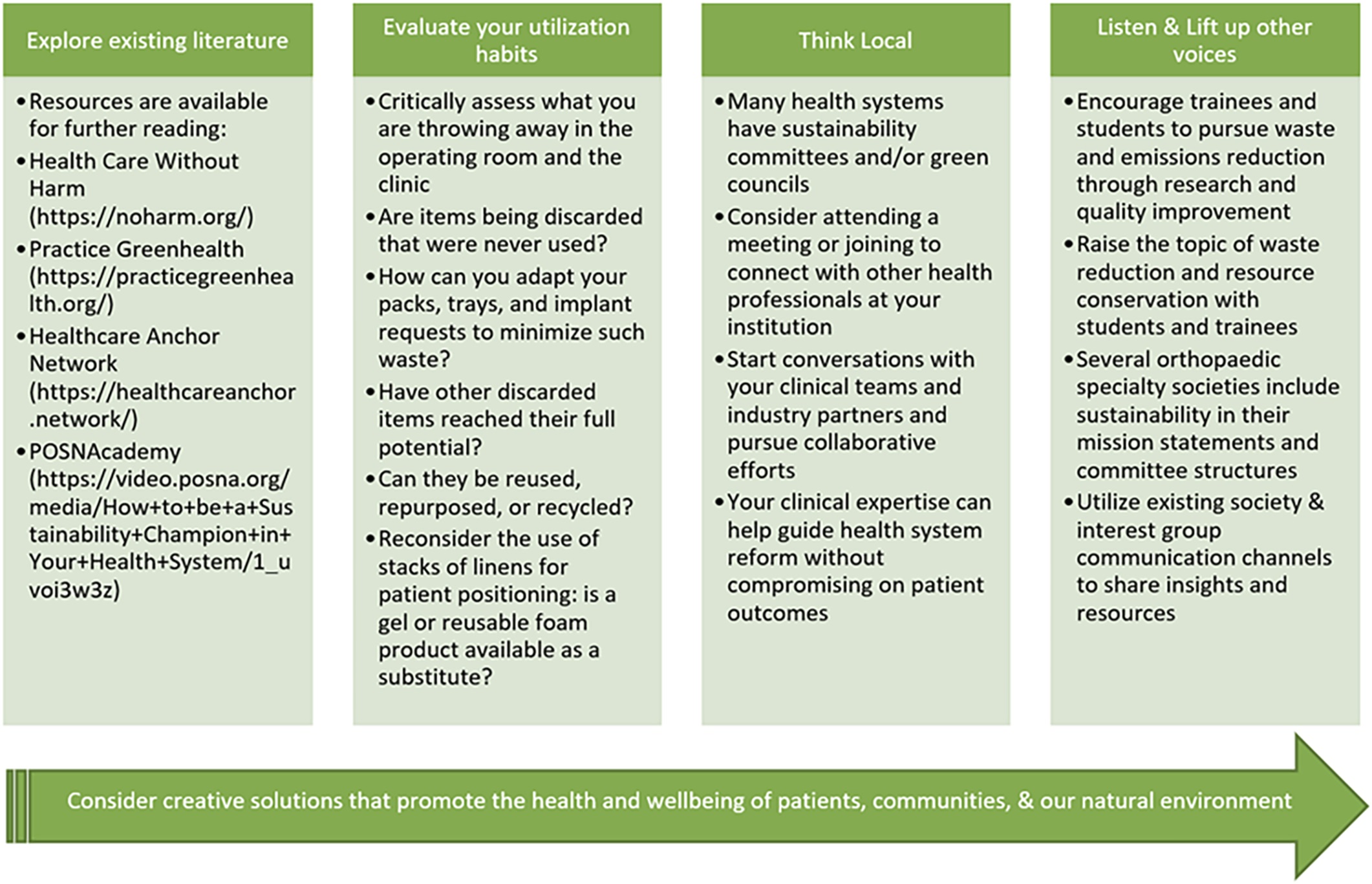 Ortho Sustainability